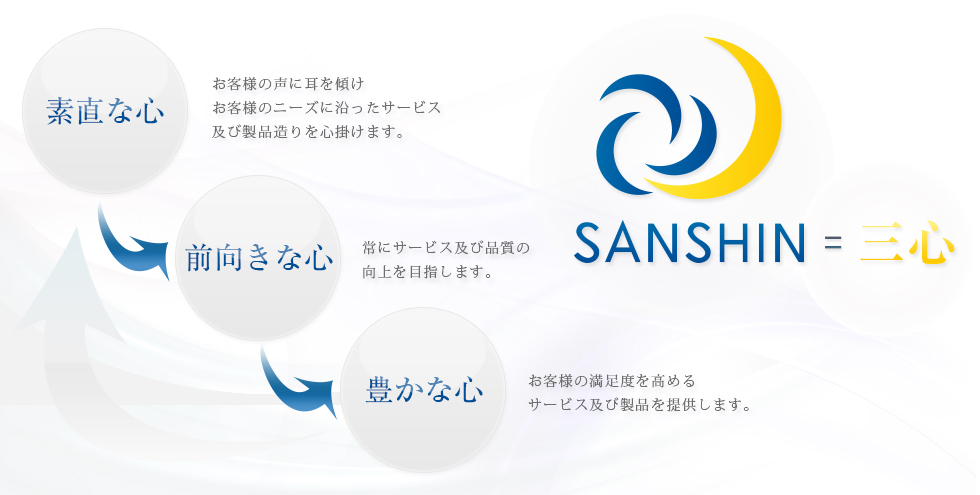 素直な心・前向きな心・豊かな心『株式会社SANSHIN』＝三心